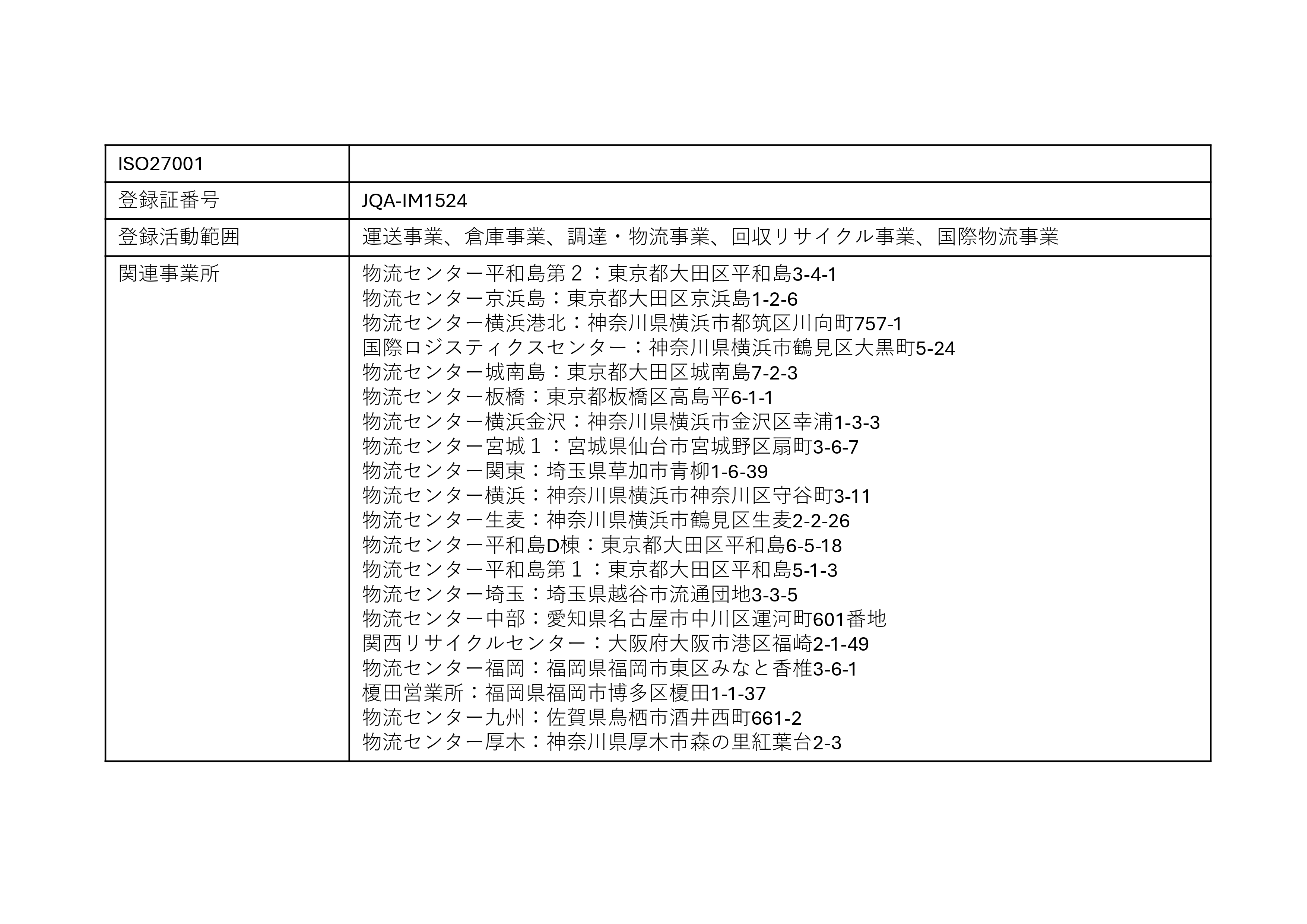 ISO27001（ISMS情報セキュリティマネジメントシステム）