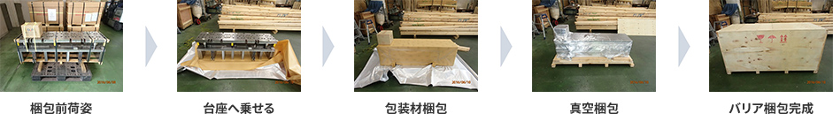 強化段ボール梱包